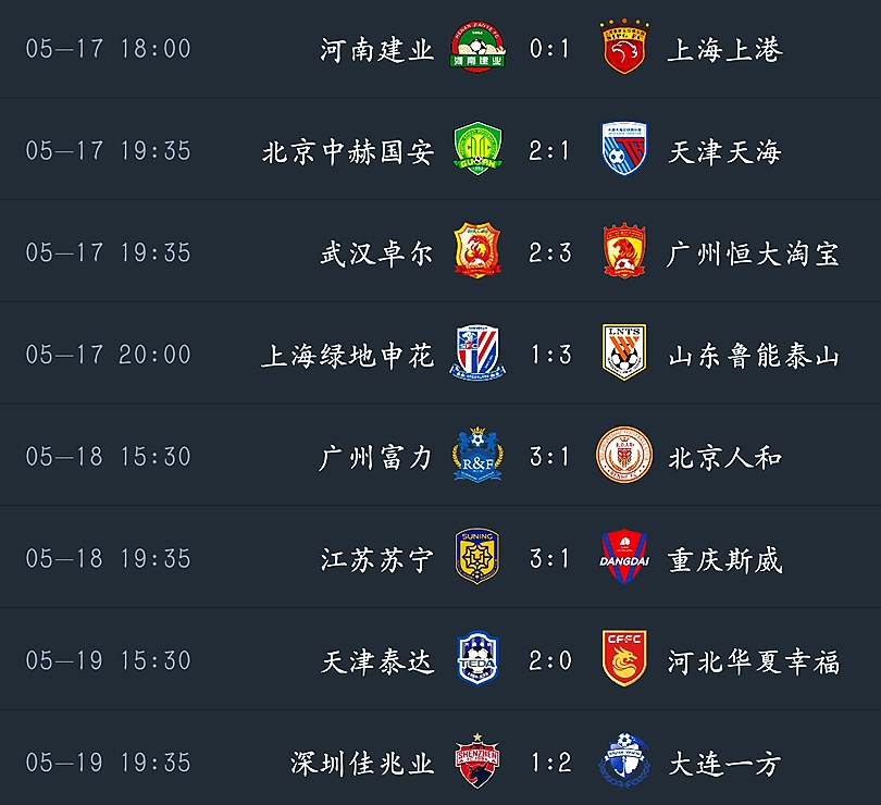 中超连续9轮不败,中超第10轮对国安