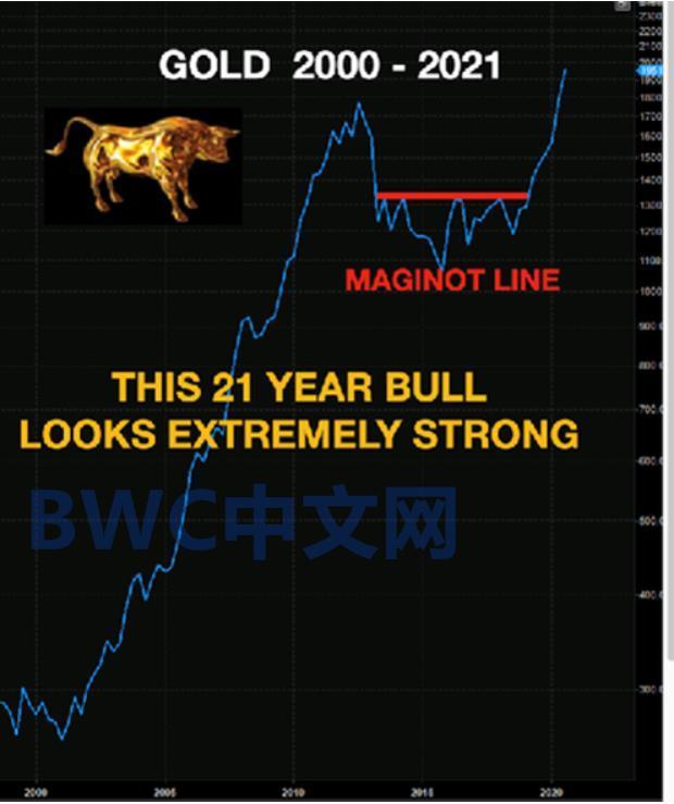 699吨黄金运抵中国，美国人开始抢购金币，美联储不敢私吞黄金