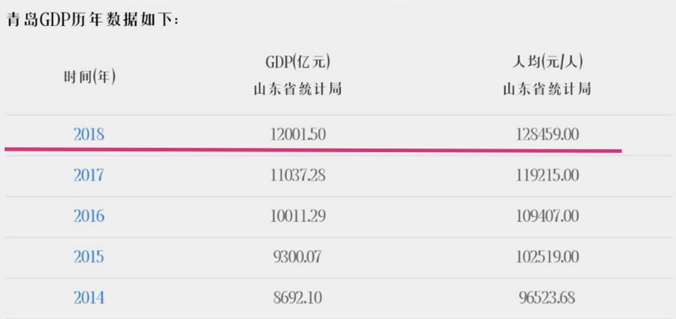 “逃难山东”传言背后：青岛为什么招韩国人喜欢？