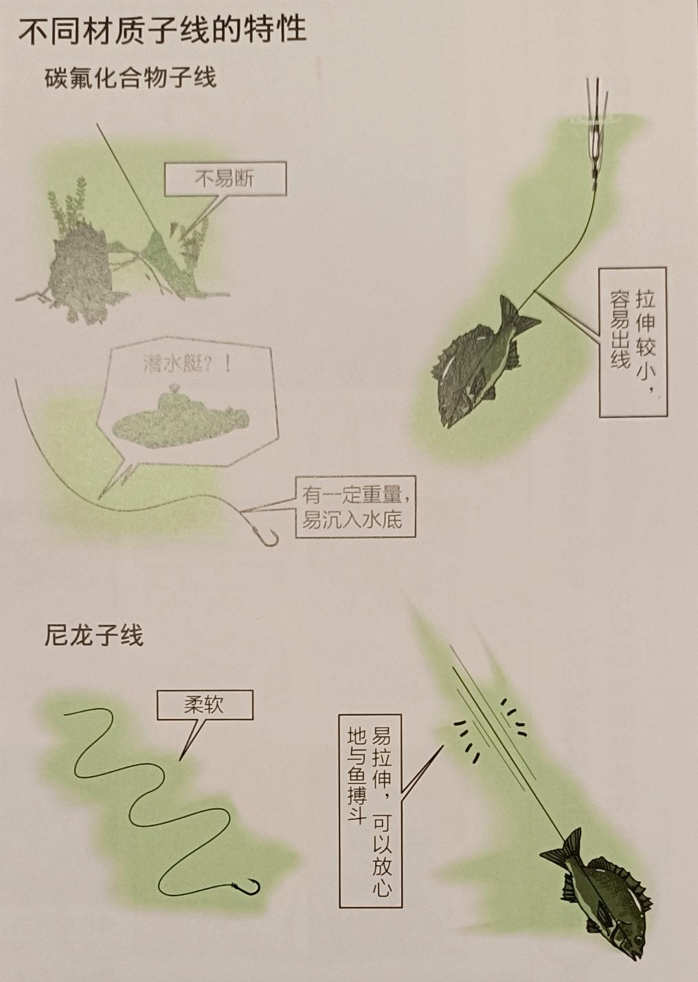 「日本矶钓」矶钓子线选择，日本专业矶钓书籍