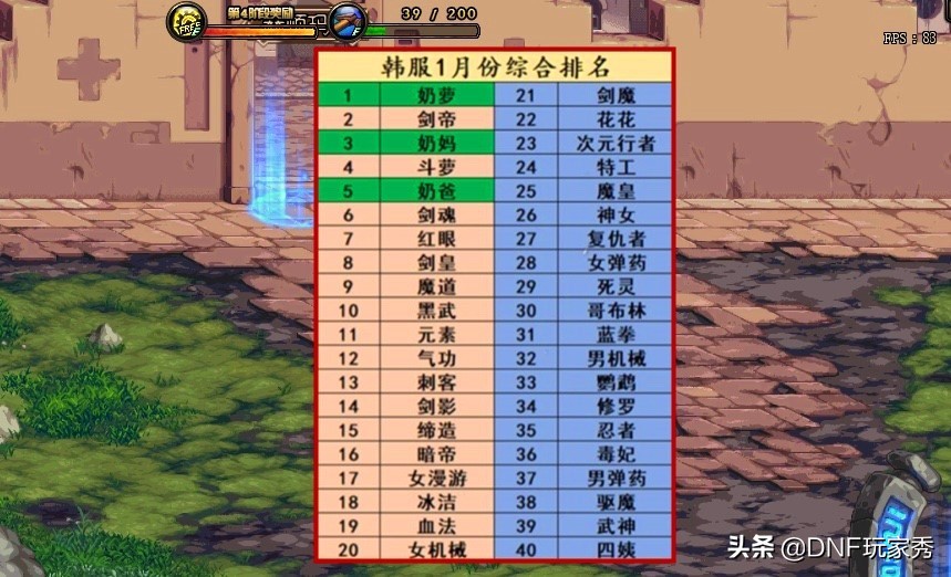 dnf转职最新排名,dnf各个版本职业及转职列表