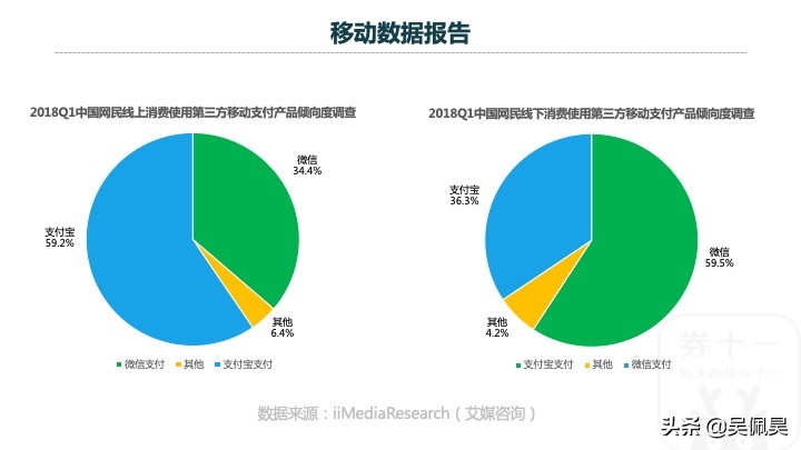 你不可以忽略的流量，线下流量实际是流量宝藏