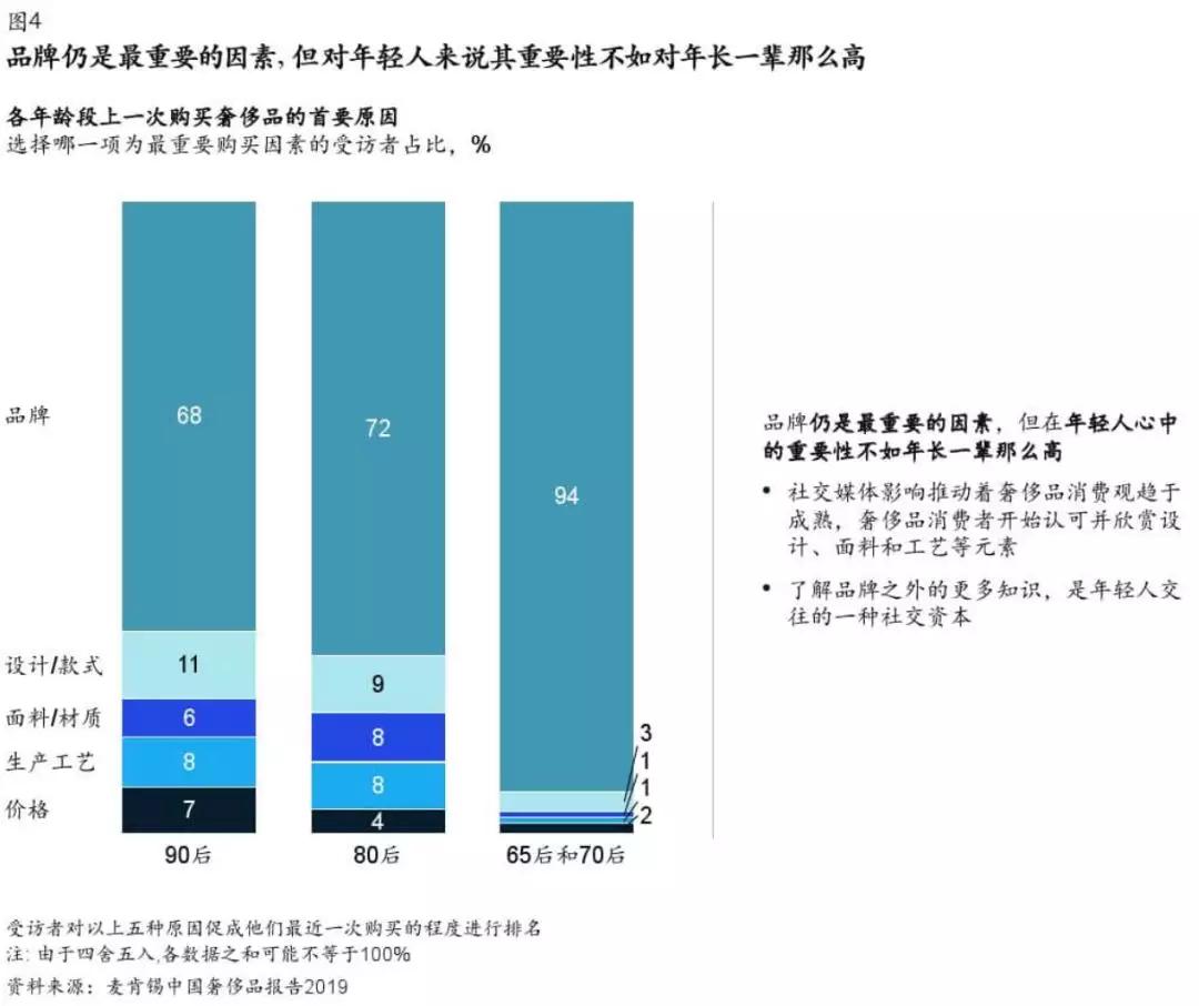 我花了20000块买包，智商税交了19000