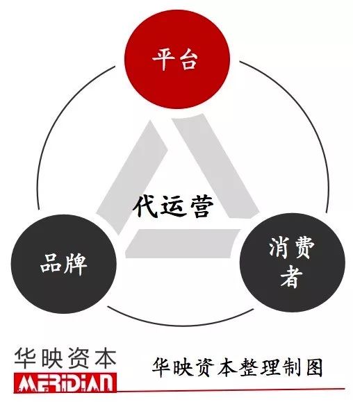 电商代运营公司是怎样赚钱的,电商代运营公司靠什么赚钱