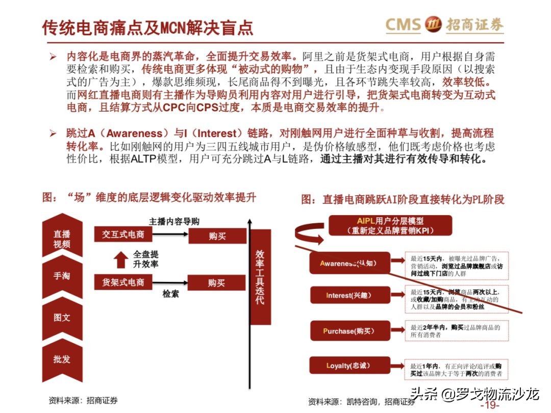 43页ppt多久能讲完,电商直播新零售案例分析