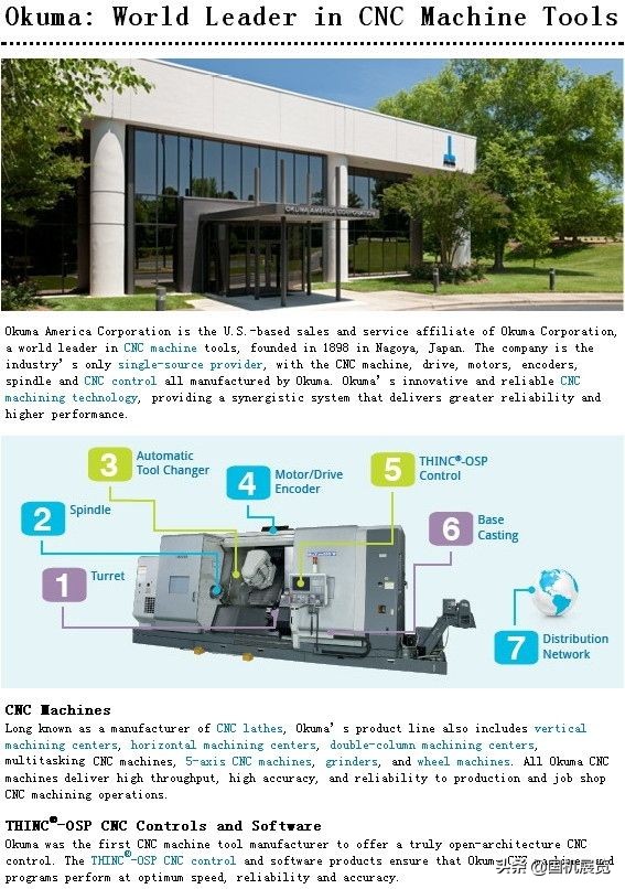 日本最好的顶级数控机床,日本最先进的数控车床