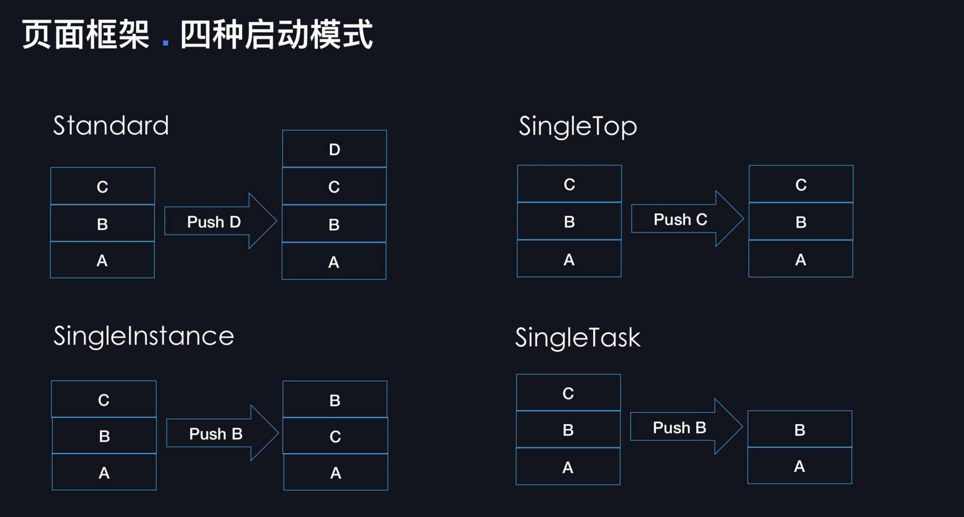 高德地图精度下降,高德地图崩溃视频