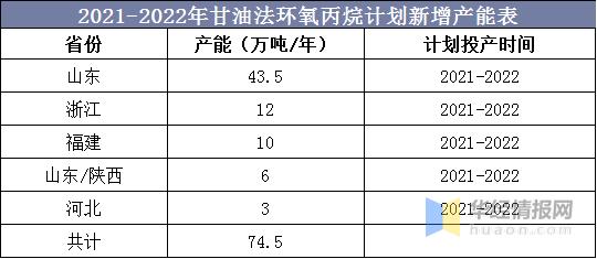 甘油行业,甘油产业