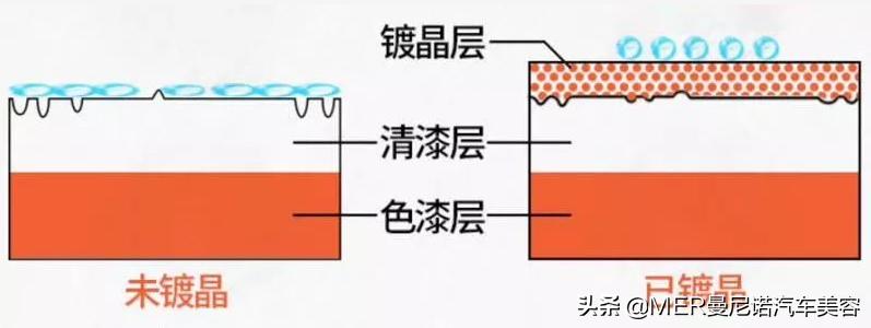 新车镀晶以后必须要镀晶吗,新车直接镀晶还是用段时间镀晶好