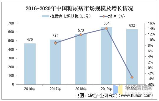 2020家用血糖仪市场分析,国内血糖仪市场