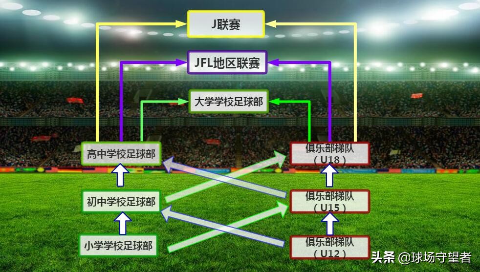 日本足球青训体系与中国的区别,日本足球青训基础训练