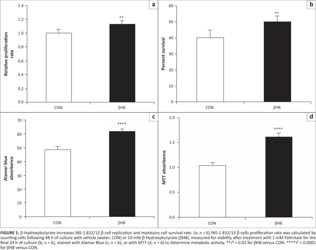 有没有什么好的方法治糖尿病呢,五种治疗糖尿病的新方法