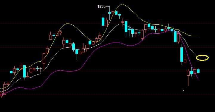 5月21日美原油走势分析,12日原油行情分析