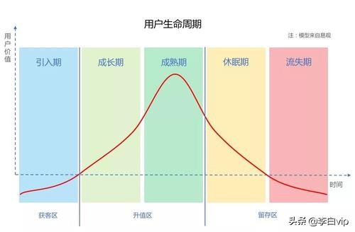 怎样理解创业者需要的营销能力,创业者自我营销策略