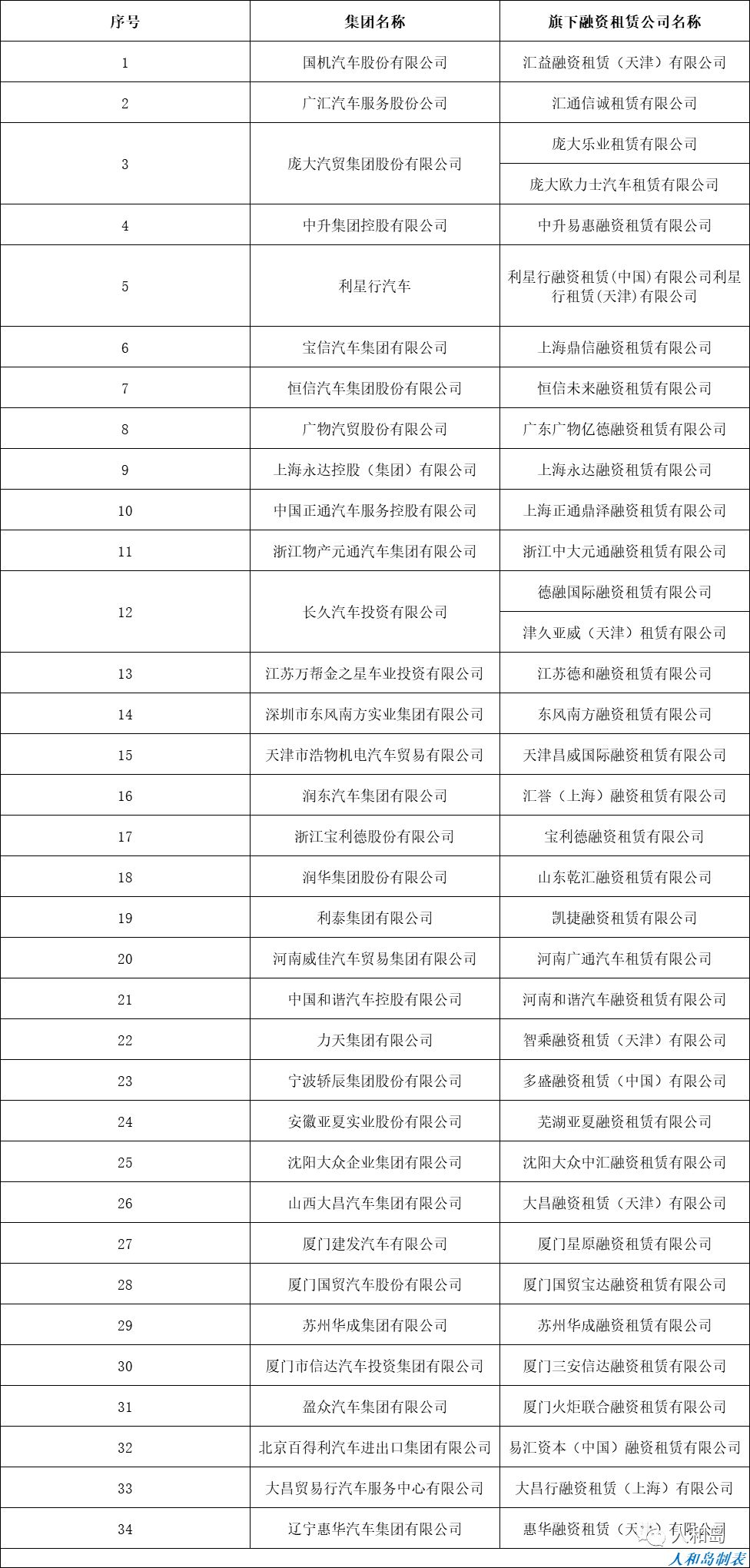 汽车金融新机遇,2018年汽车金融行业分析