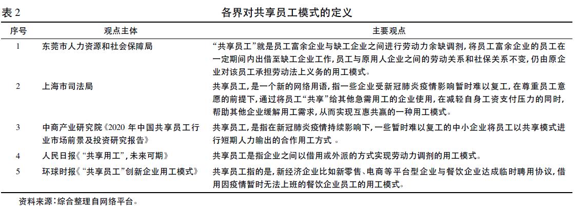 「前沿文摘」“共享员工”到底是什么？源起、内涵、框架与趋势