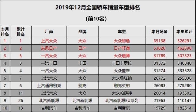 轩逸14代和朗逸plus哪个值得入手,轩逸2022款和朗逸2022款选哪个好