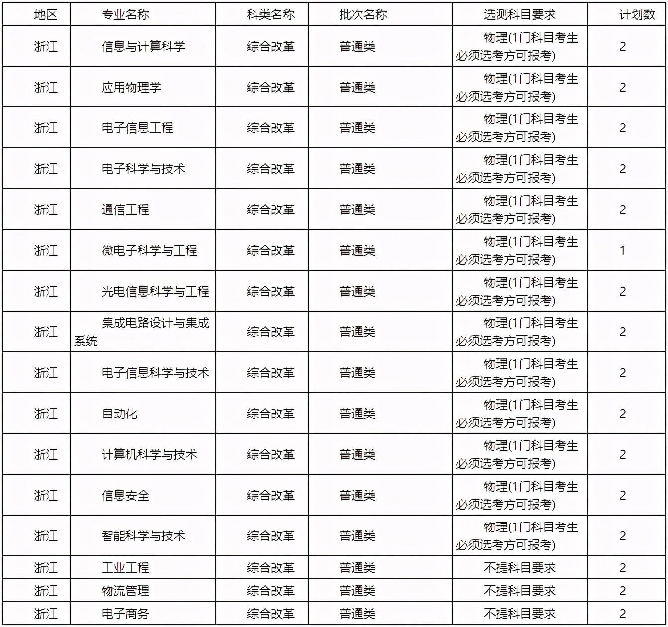 陕西2021高考预计分数线,陕西近期高考分数线