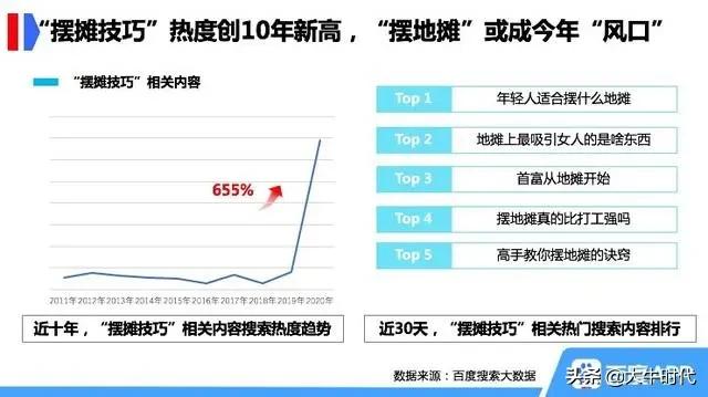 警惕创业板的炒作,地摊概念股还能火多久