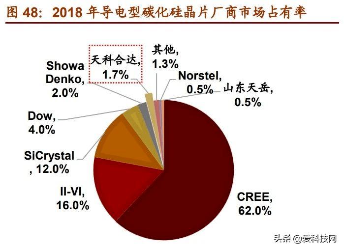 爱科技网|我国新材料产业7个主要未来发展方向