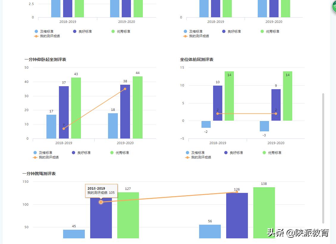 西安航天基地教育水平,西安航天基地三年教育规划