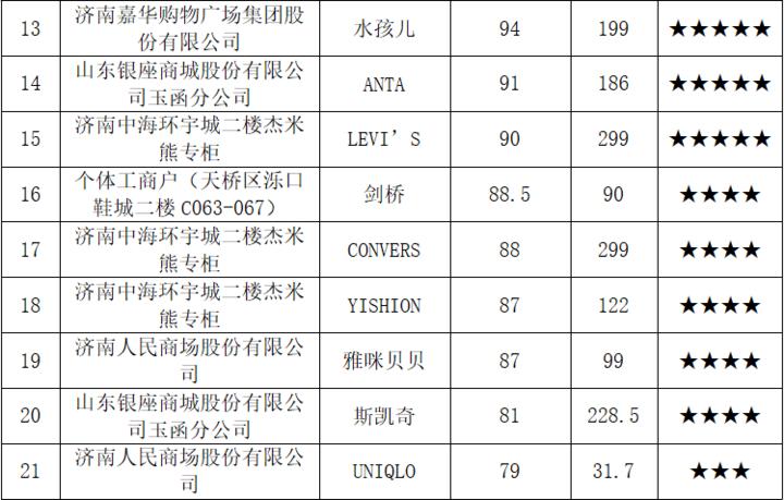 23年全国儿童服装抽查不合格率,儿童服装抽检合格率
