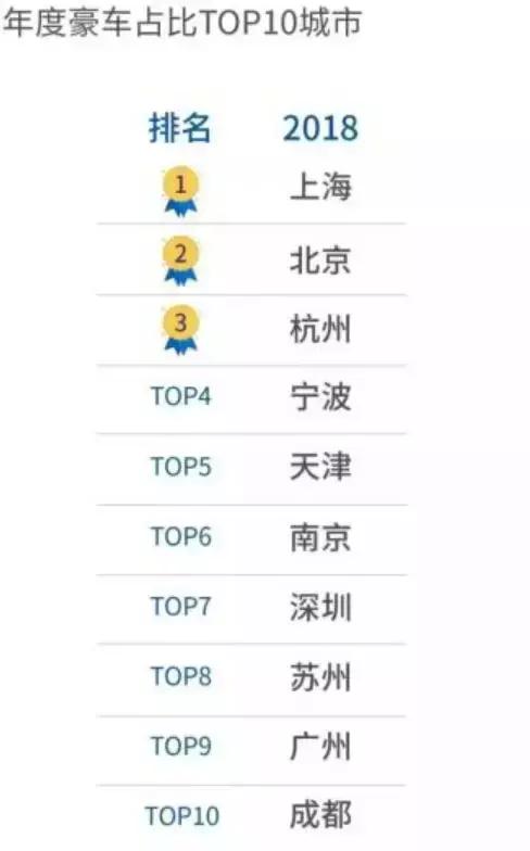 一年卖出3万台二手车,一年卖出最多二手车