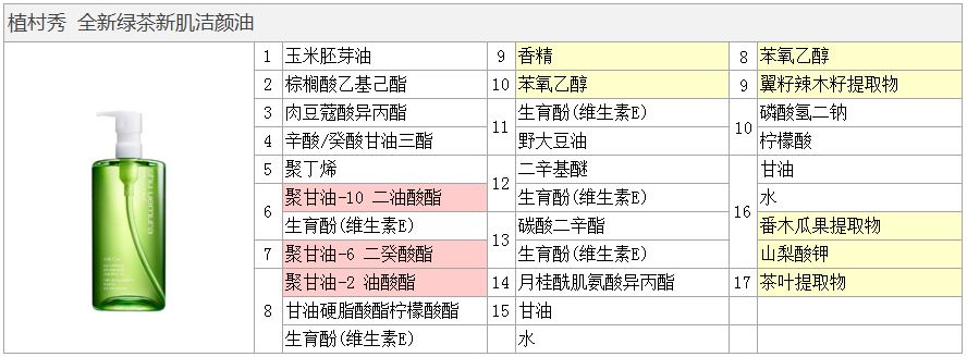 植村秀和芭比波朗的卸妆油哪个好,植村秀琥珀卸妆油还要用洗面奶吗