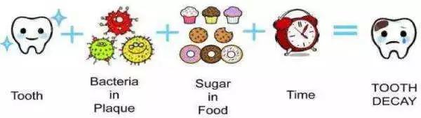 为什么饭后刷牙不好,饭后刷牙的时间和原因