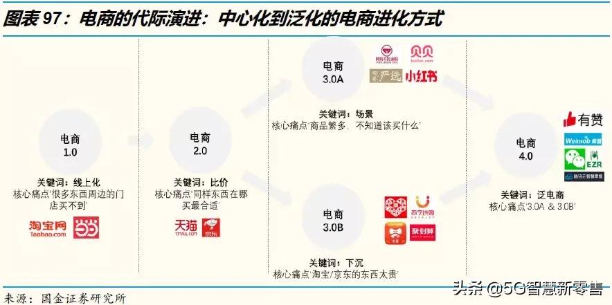 电商的展望,电商趋势展望未来怎么写