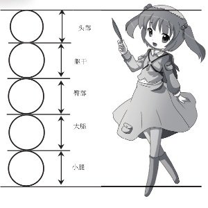 动漫人物头部怎么画简单,动漫头部各个角度画法