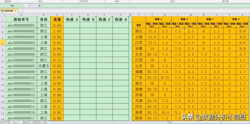 快递行业数据分析操作,深度分析快递公司