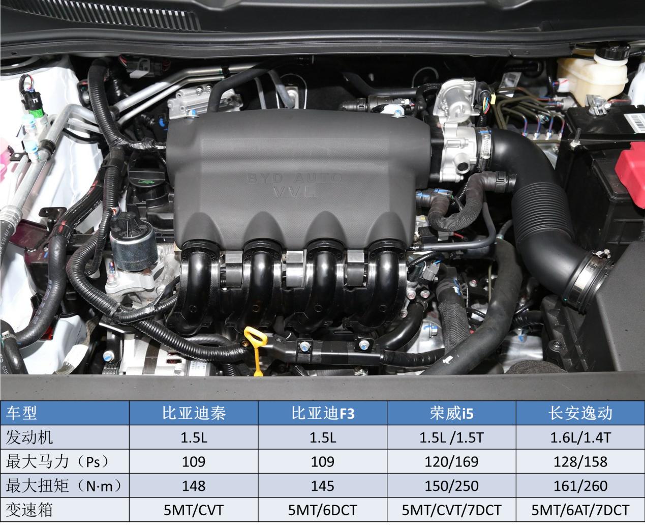 比亚迪燃油哪款车性价比高,比亚迪真的那么好卖吗
