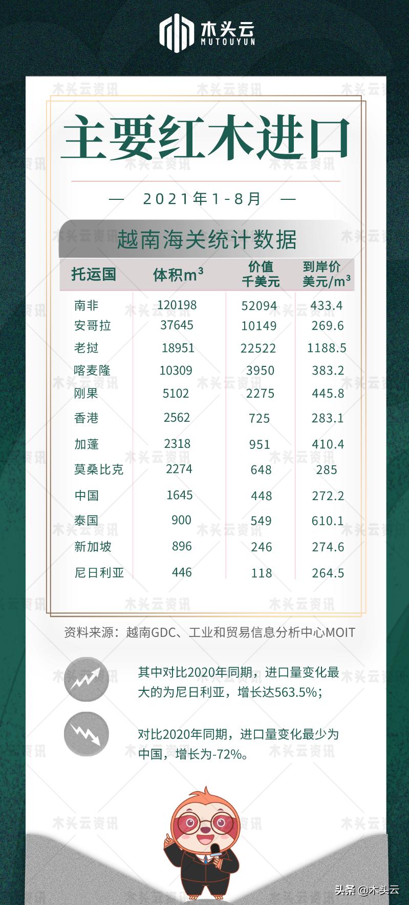 中国进口原木锯材多少钱,国际木材价格