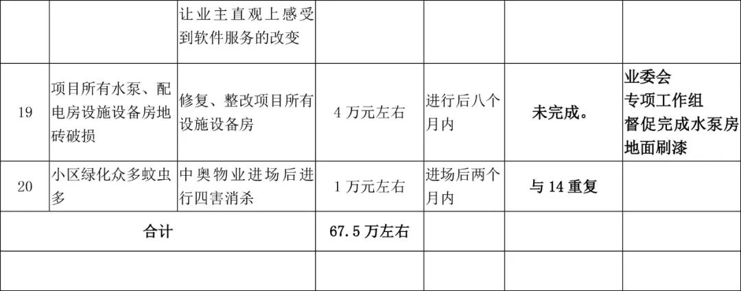 浪漫和山小区怎么样,浪漫和山小区