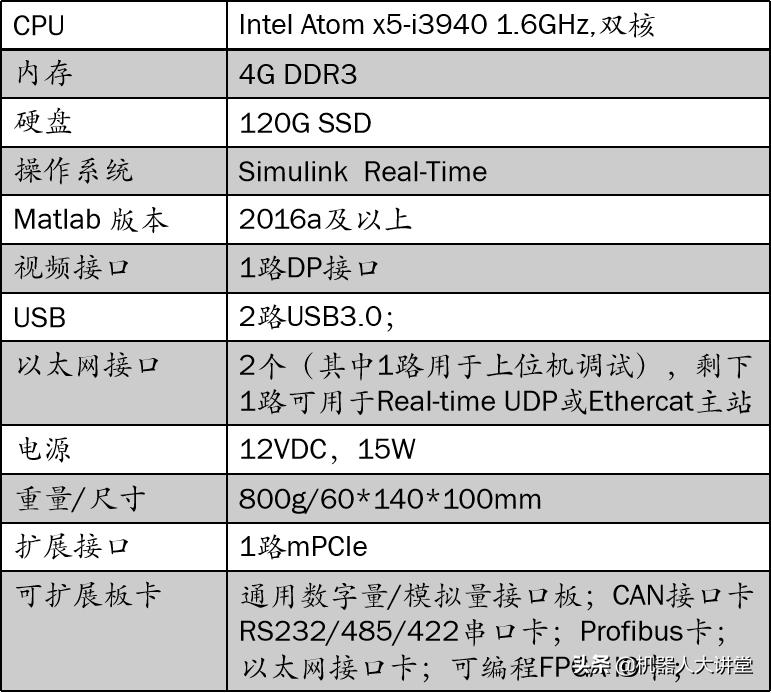matlab的协作机器人,matlab机器人联合仿真