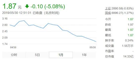 从业绩稳定突然切换到加速暴雷天宝食品怎么了