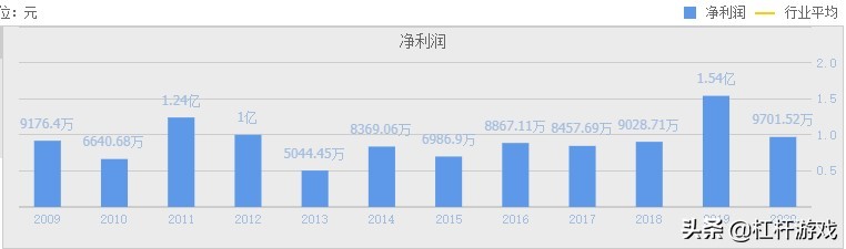 海航重组背后:方大碳素营收下滑,特钢震荡,东北制药利润极低…