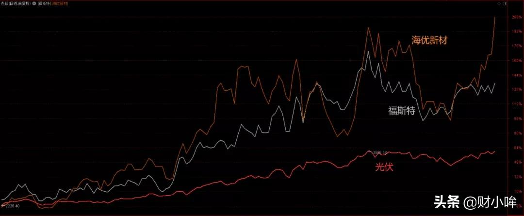 如何判断个股的振幅,如何判断个股的上方抛压过大