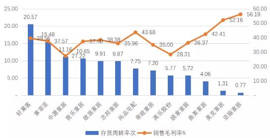 大财分析美克家居的转型升级之路,美克家居将迎触底反弹