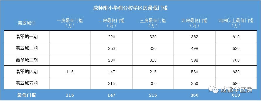 成师附小分校有哪些,成师附小哪个分校最好