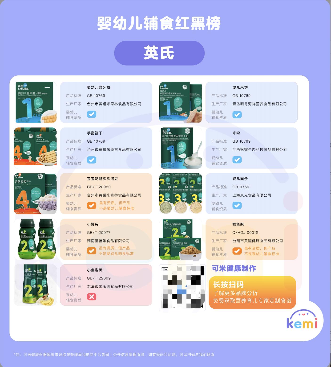 ️揭秘婴幼儿辅食智商税：大品牌一百多个产品2/3都有这个问题