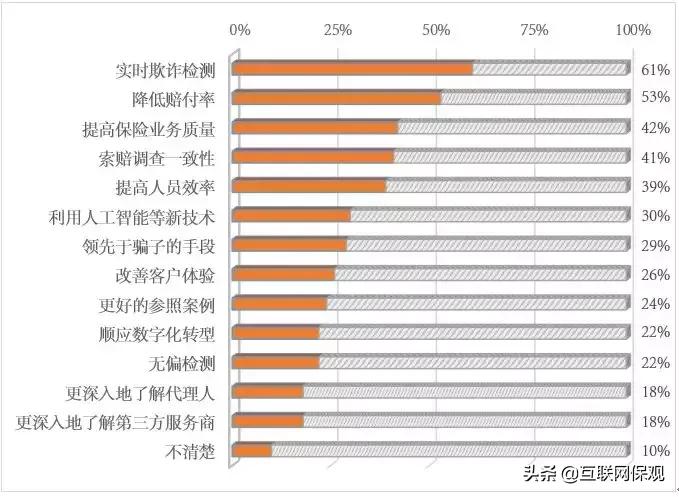 保险欺诈最严重的法律后果是,防范保险欺诈宣传