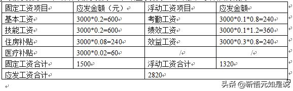 tcl人力资源工资,tcl项目经理工资待遇