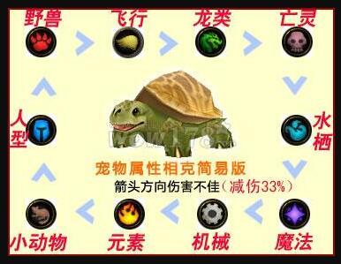 魔兽世界宠物对战是哪个版本的,魔兽世界宠物对战推荐