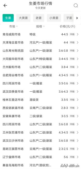 2022年生姜如何赚钱,生姜产量每亩能产多少斤