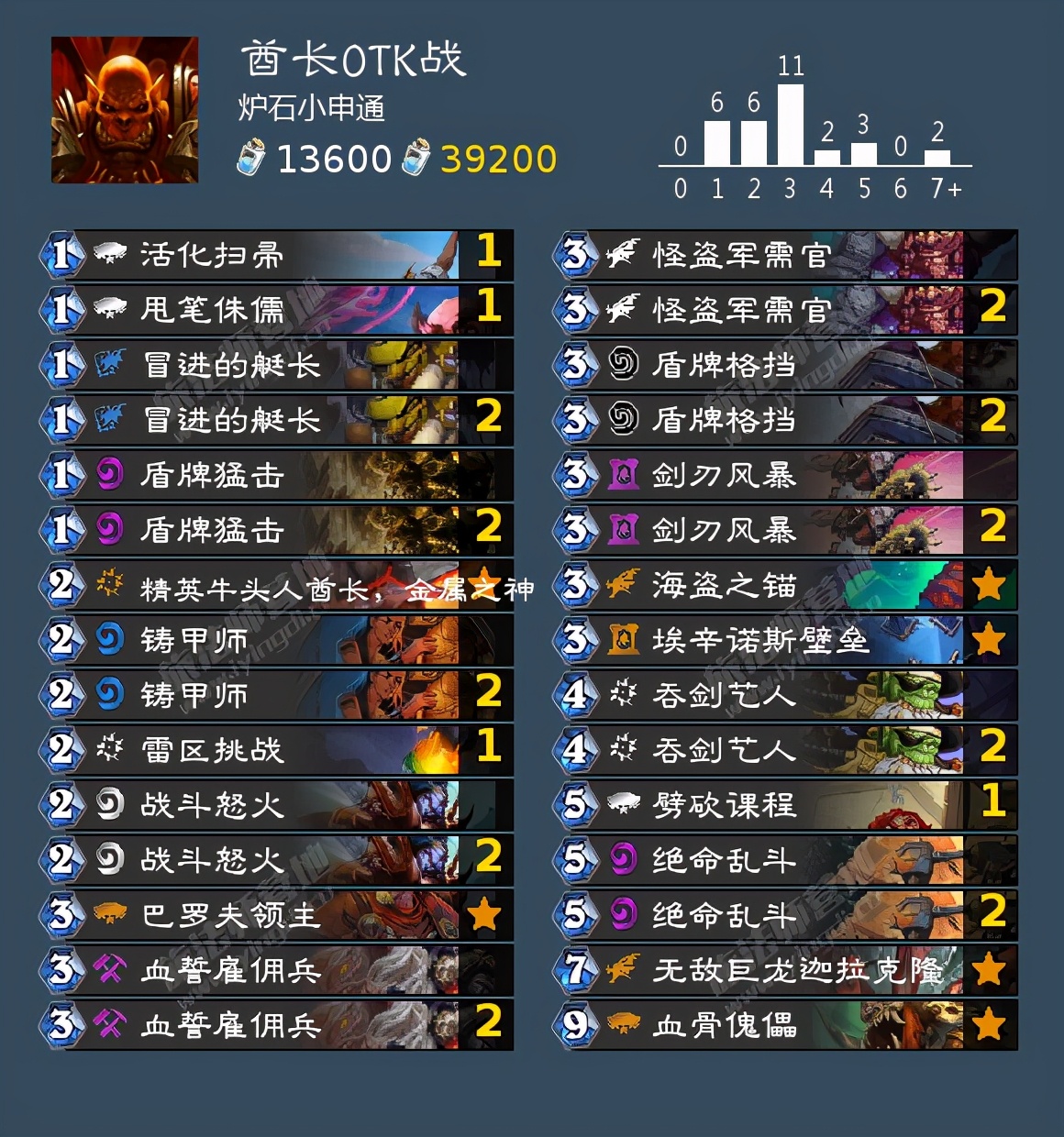 炉石传说月初掉段机制,炉石月初上传说要赢多少把