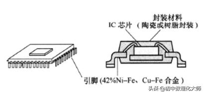 支撑电子技术发展的电功能材料、电磁材料、磁性材料