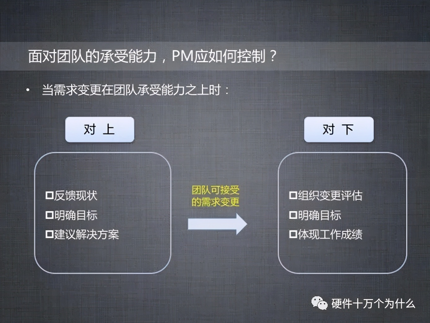 需求管理整理表模板,需求变更流程图怎么画的