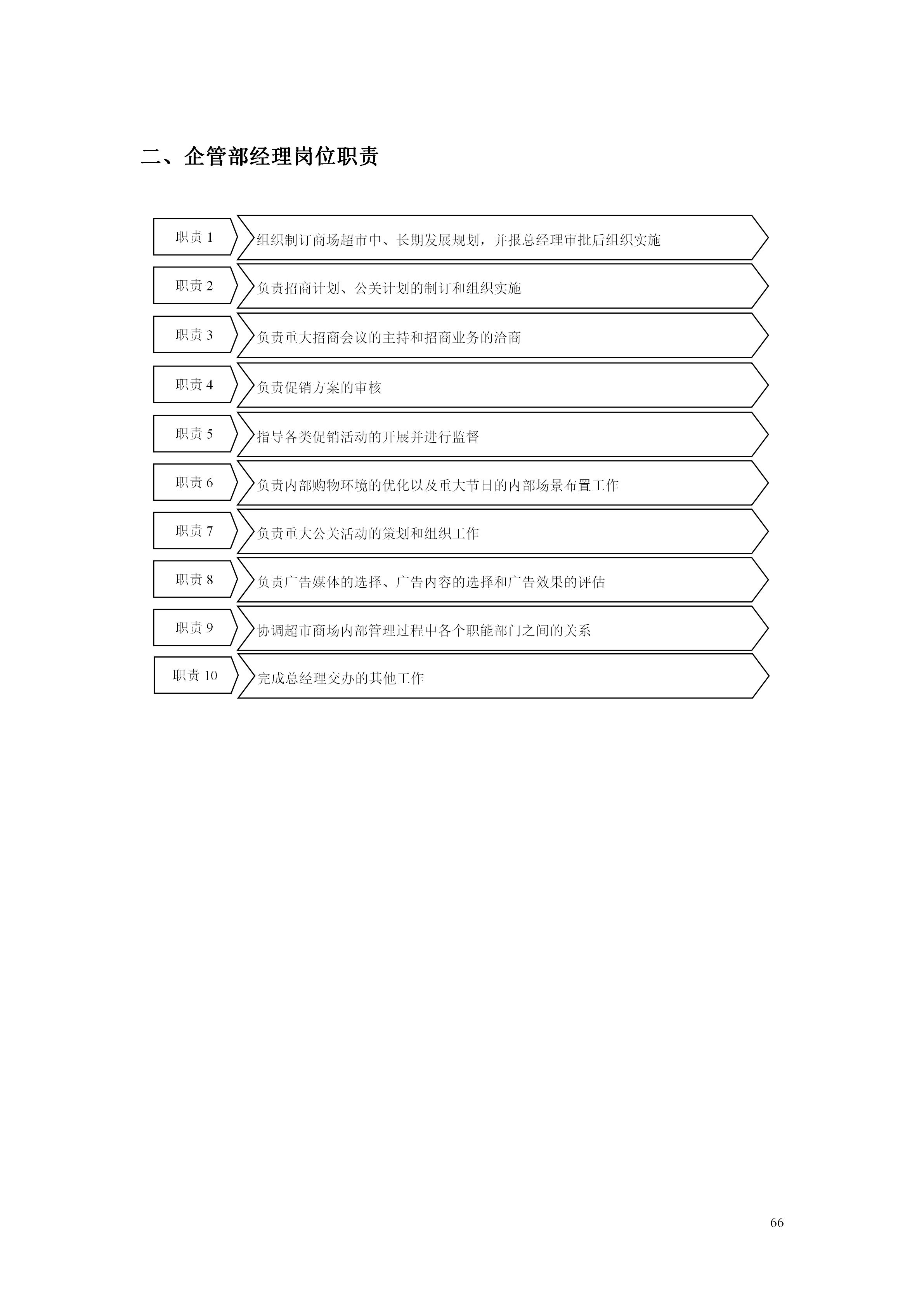 百货超市的最新管理知识,超市经营管理手册